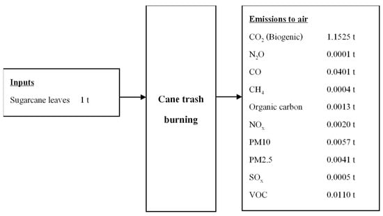 Energies 15 09515 g0a1