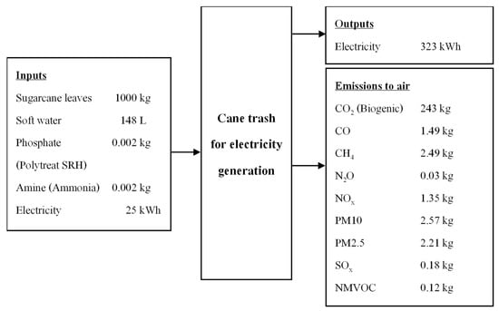 Energies 15 09515 g0a2