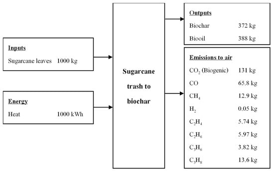 Energies 15 09515 g0a3