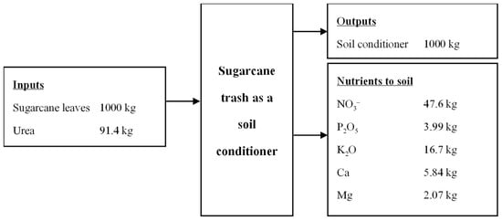 Energies 15 09515 g0a4
