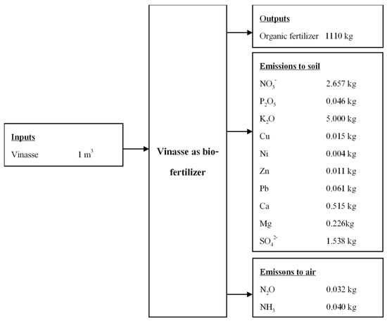 Energies 15 09515 g0a6