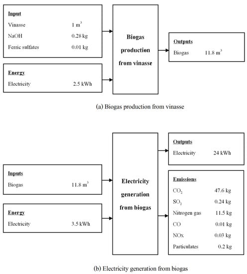 Energies 15 09515 g0a7