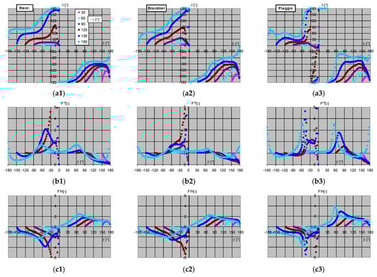 Energies 15 09519 g0a1