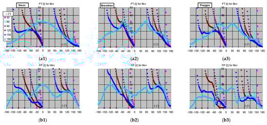 Energies 15 09519 g0a3