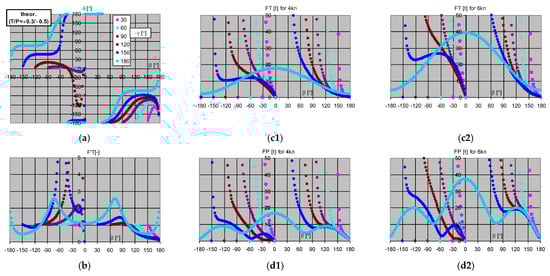 Energies 15 09519 g0a4