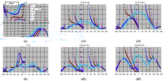 Energies 15 09519 g0a5