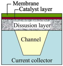 Energies 15 09520 i001 Energies 15 09520 i001