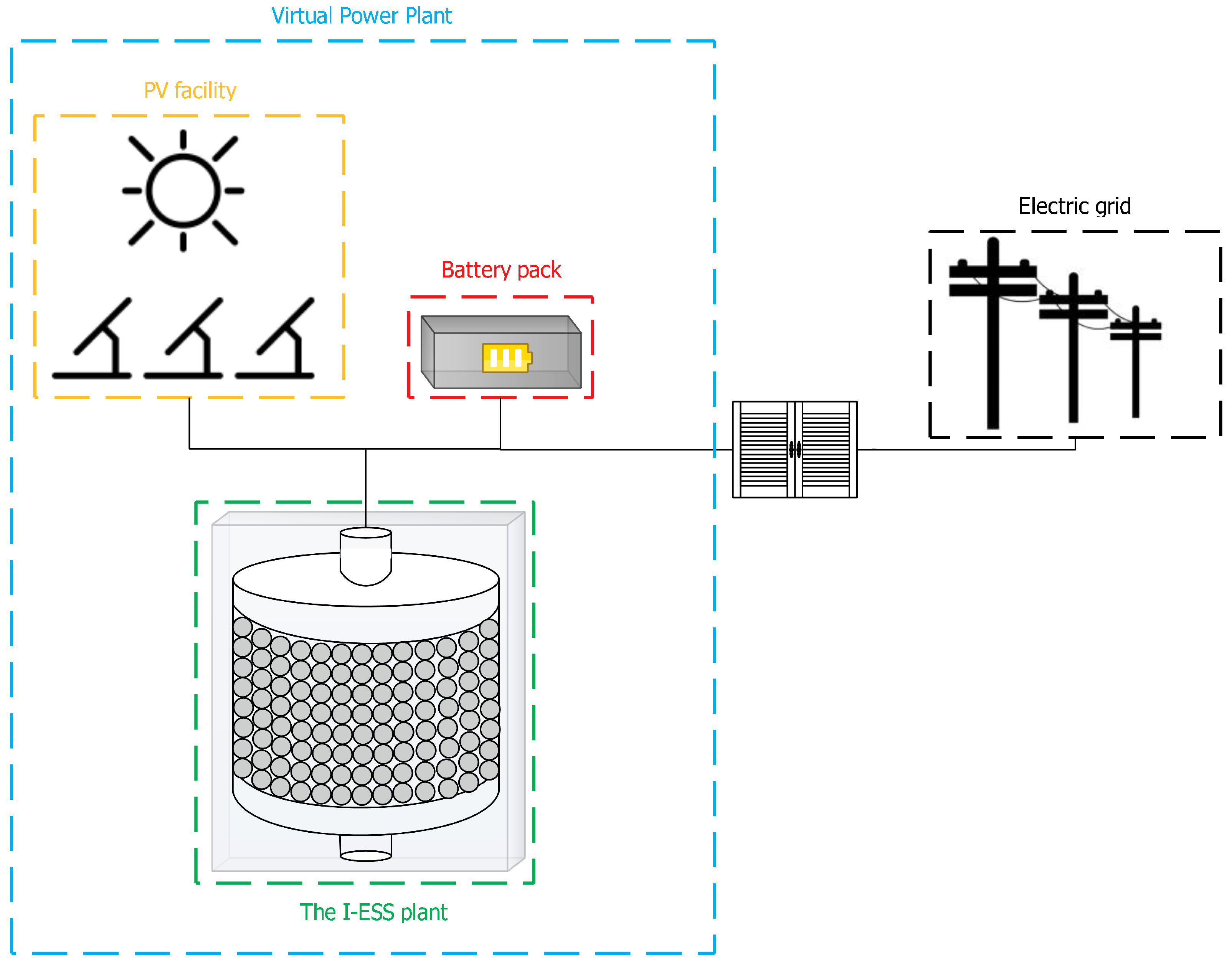 Energies 15 09521 g002