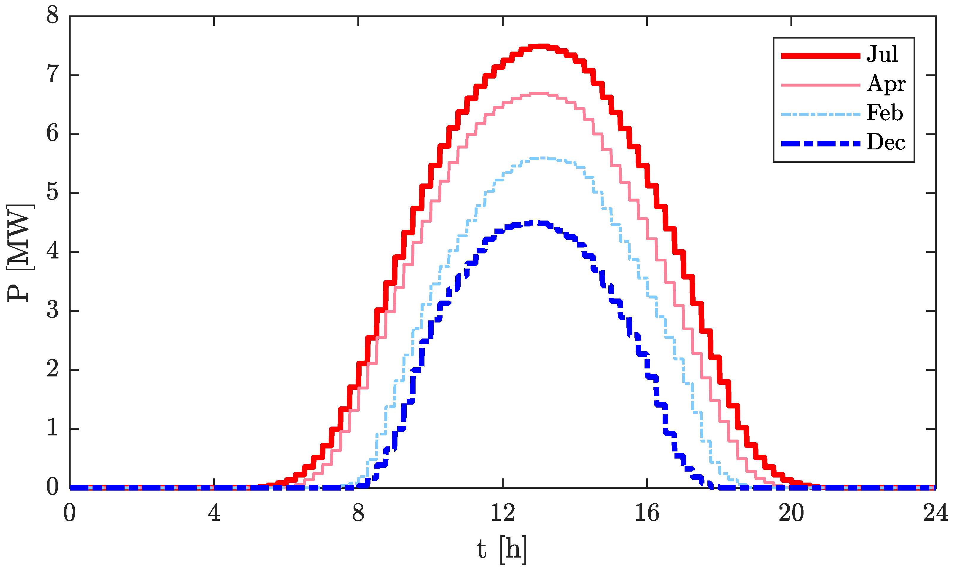 Energies 15 09521 g003