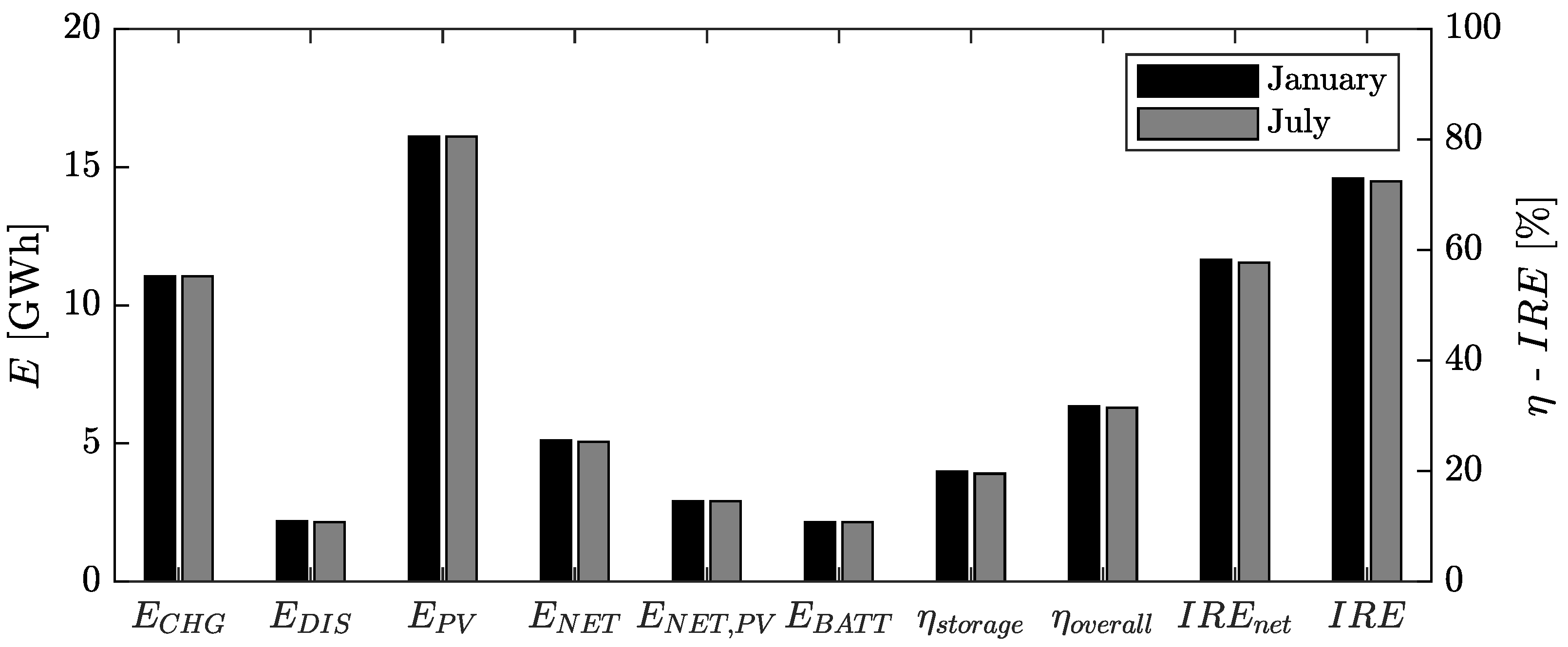 Energies 15 09521 g004