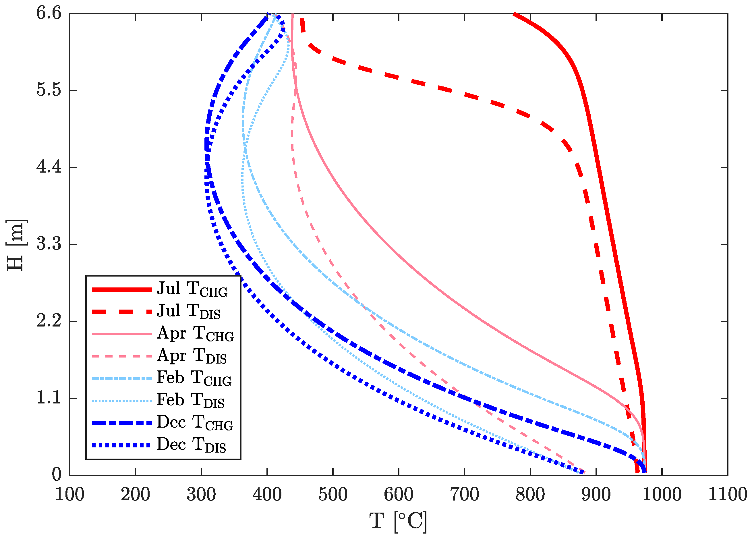 Energies 15 09521 g005