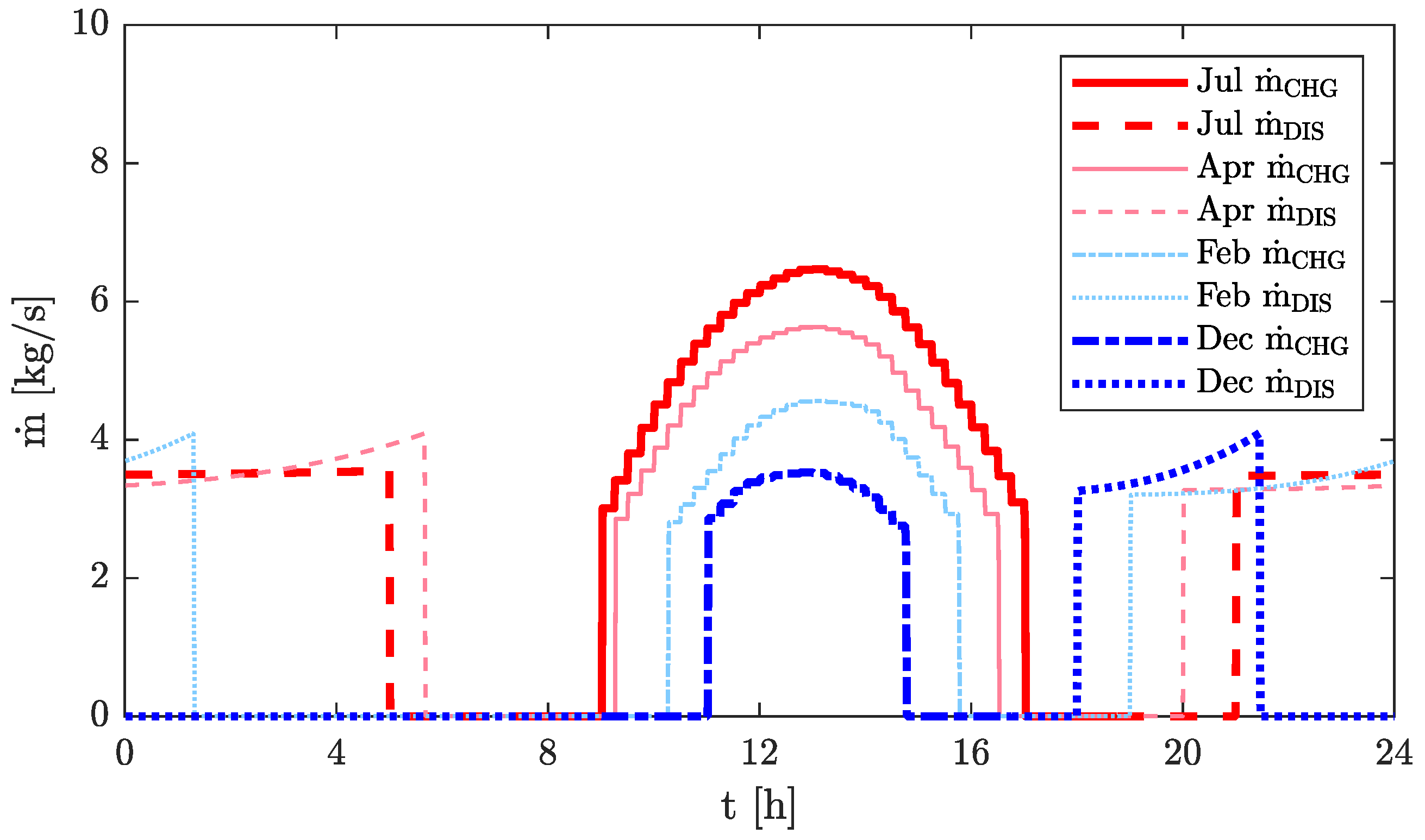 Energies 15 09521 g006