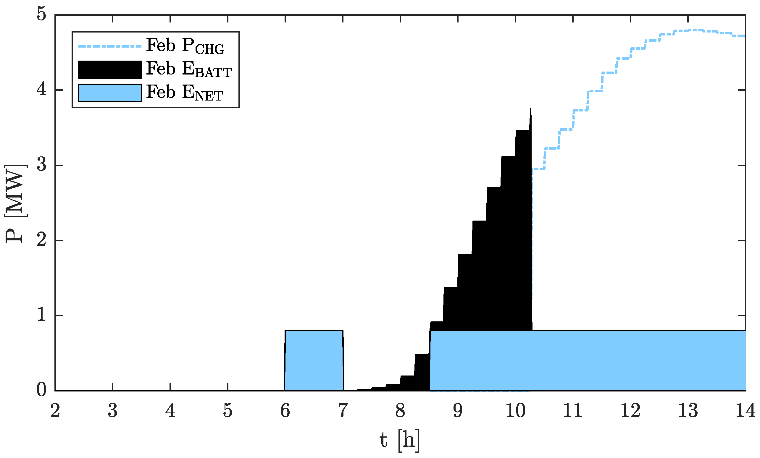 Energies 15 09521 g008