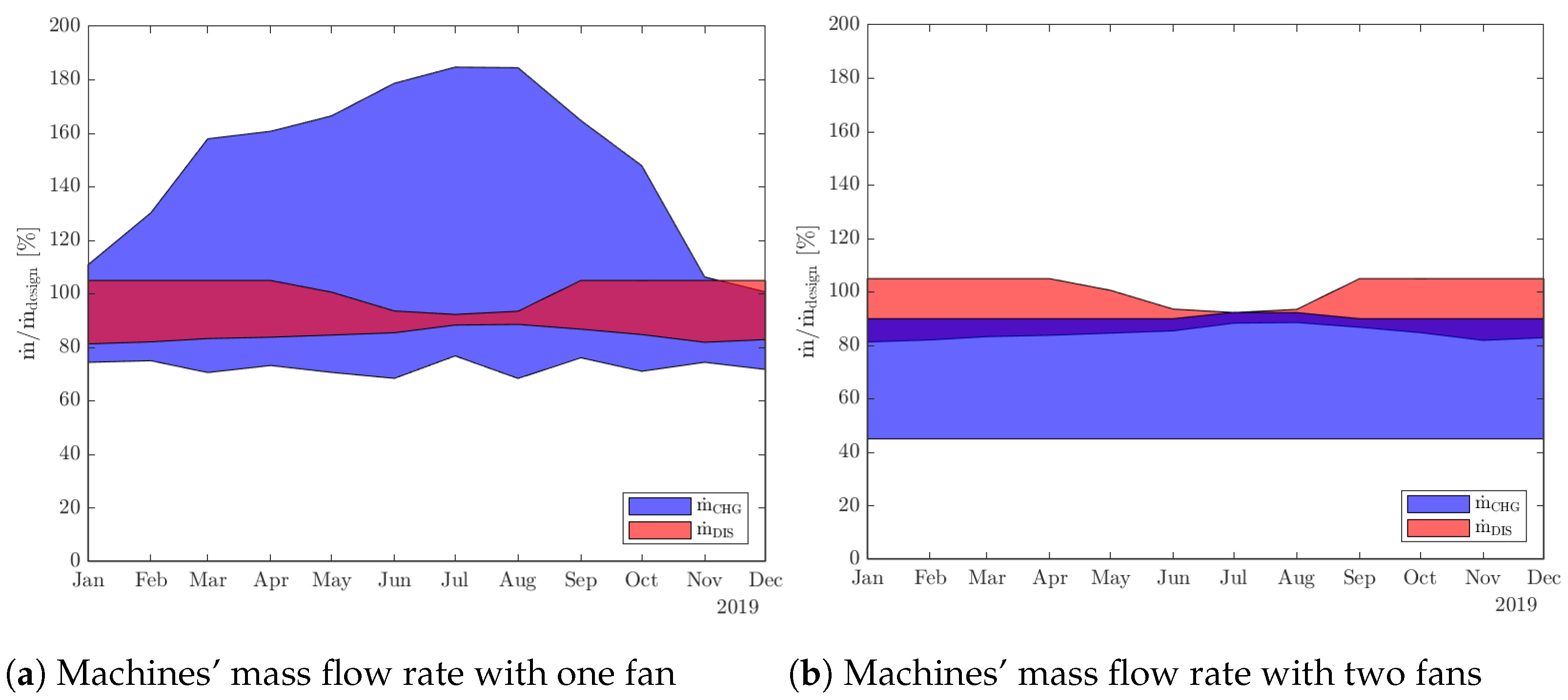 Energies 15 09521 g009