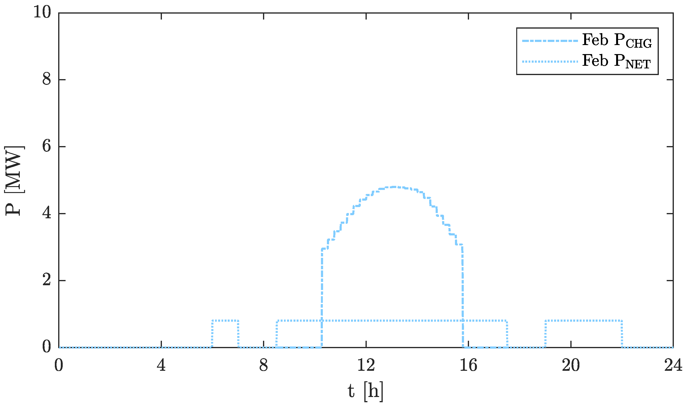Energies 15 09521 g011