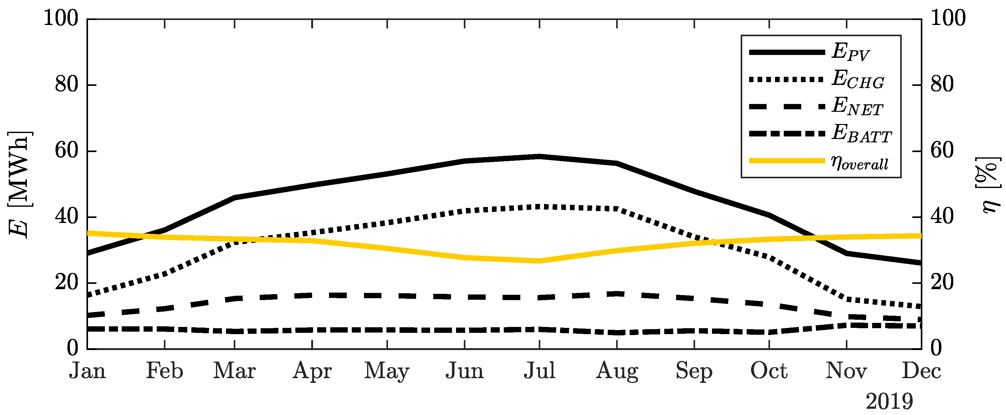 Energies 15 09521 g012
