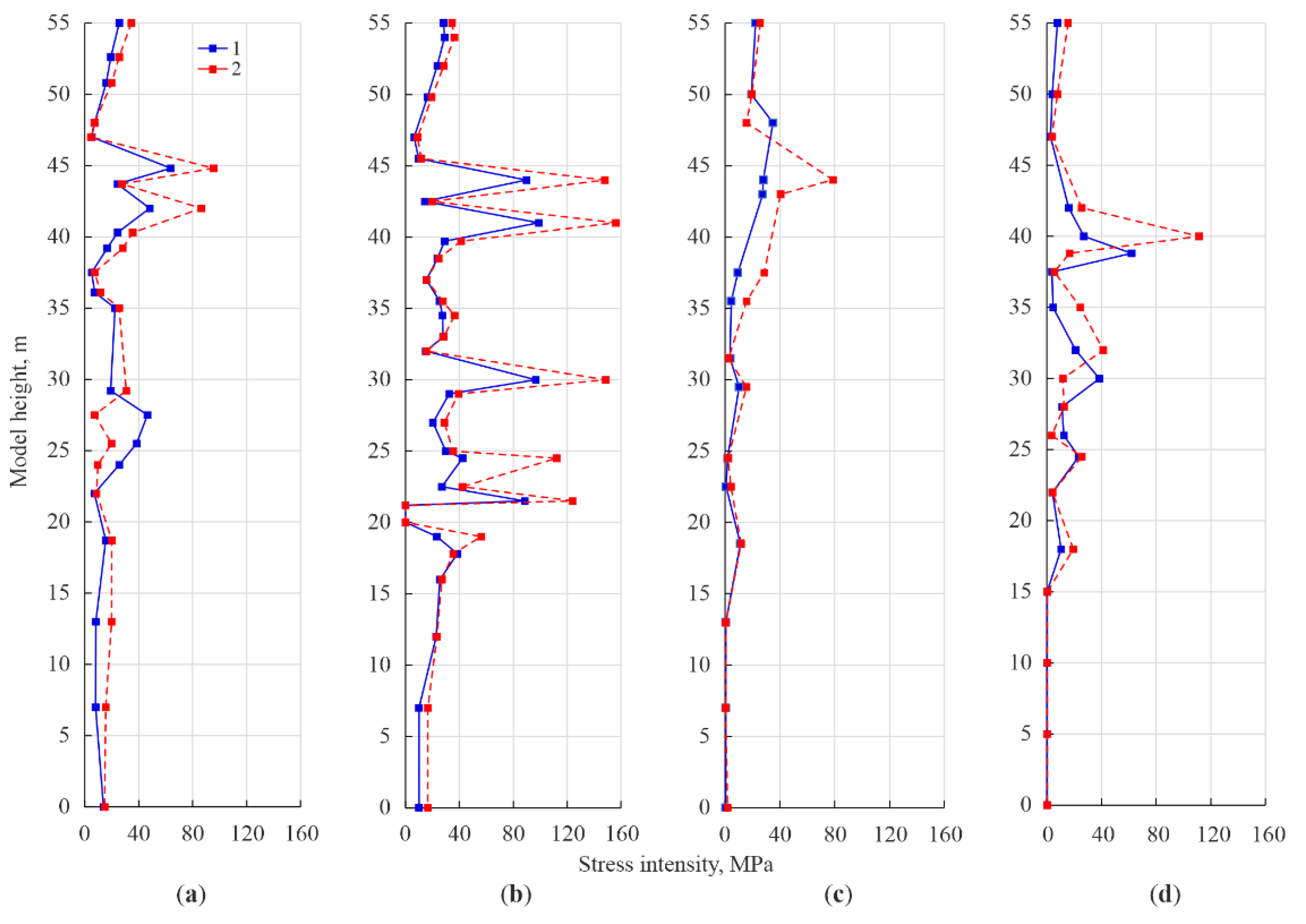 Energies 15 09522 g005