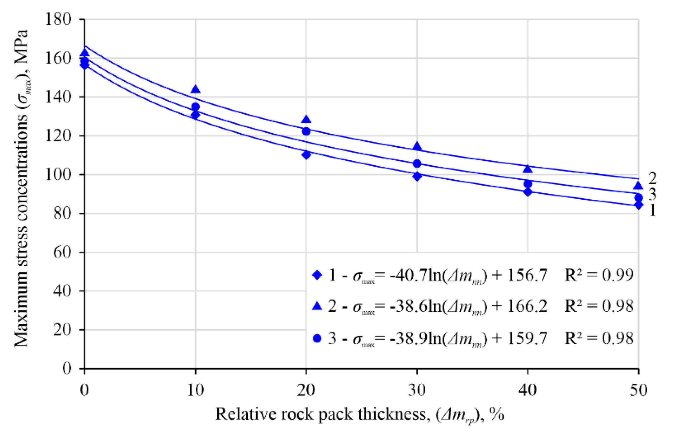 Energies 15 09522 g006