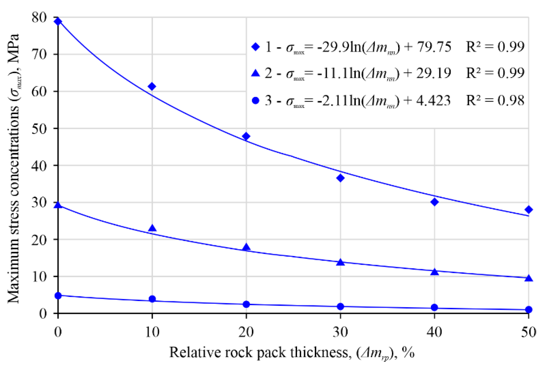Energies 15 09522 g007