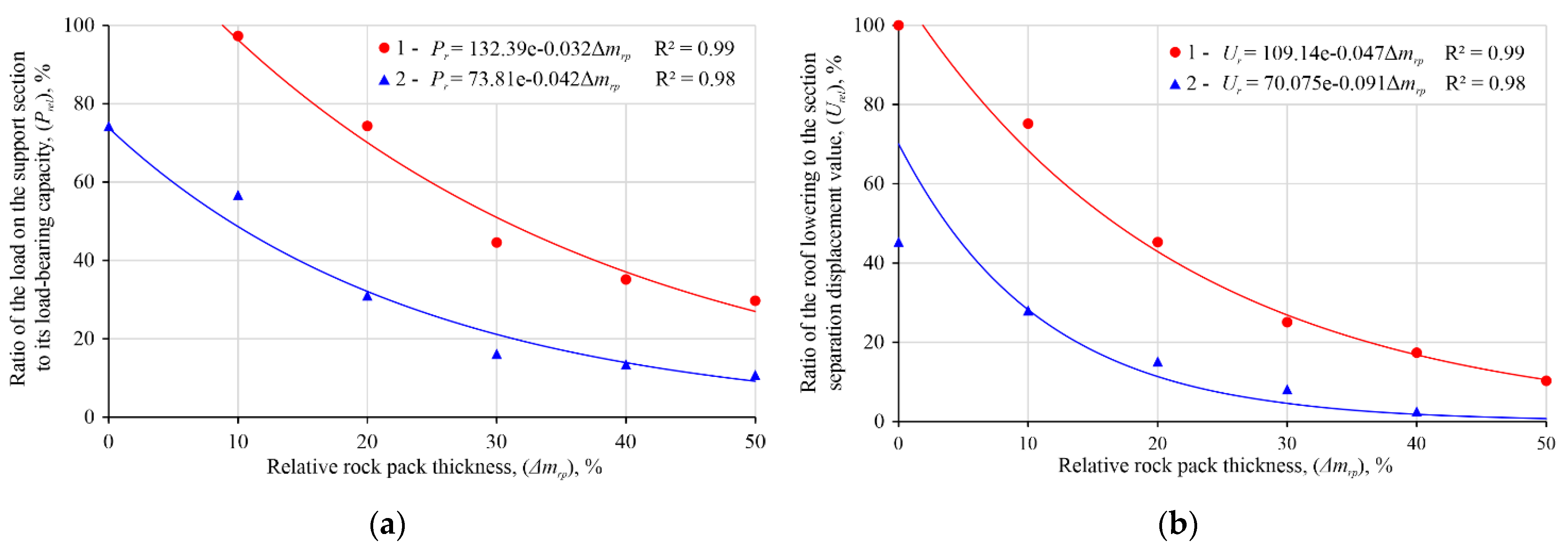Energies 15 09522 g008