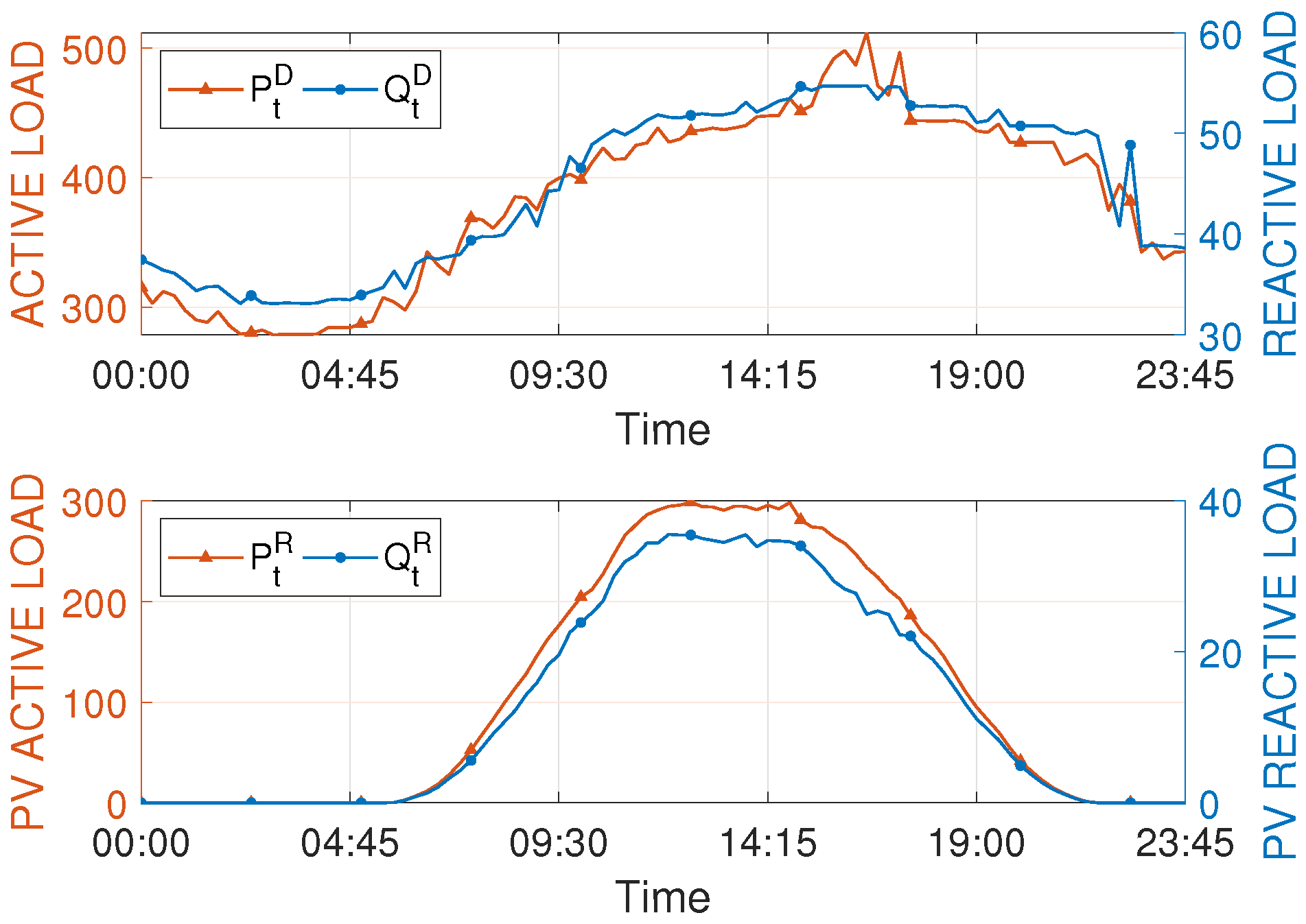 Energies 15 09525 g006