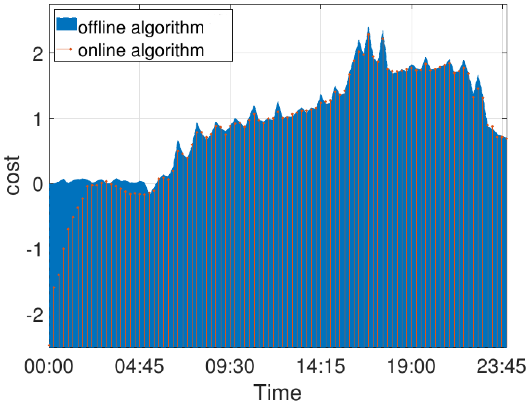 Energies 15 09525 g007