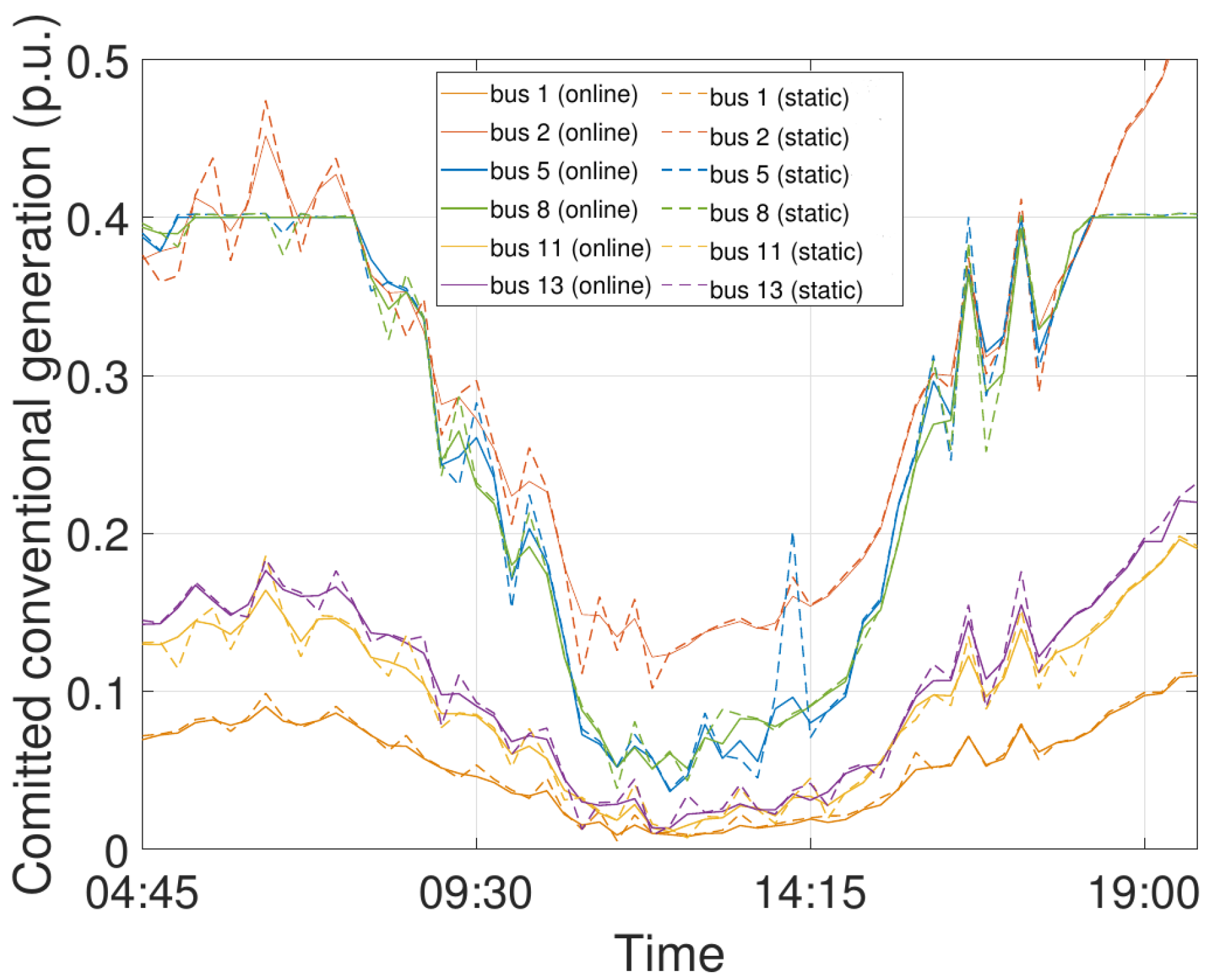 Energies 15 09525 g008