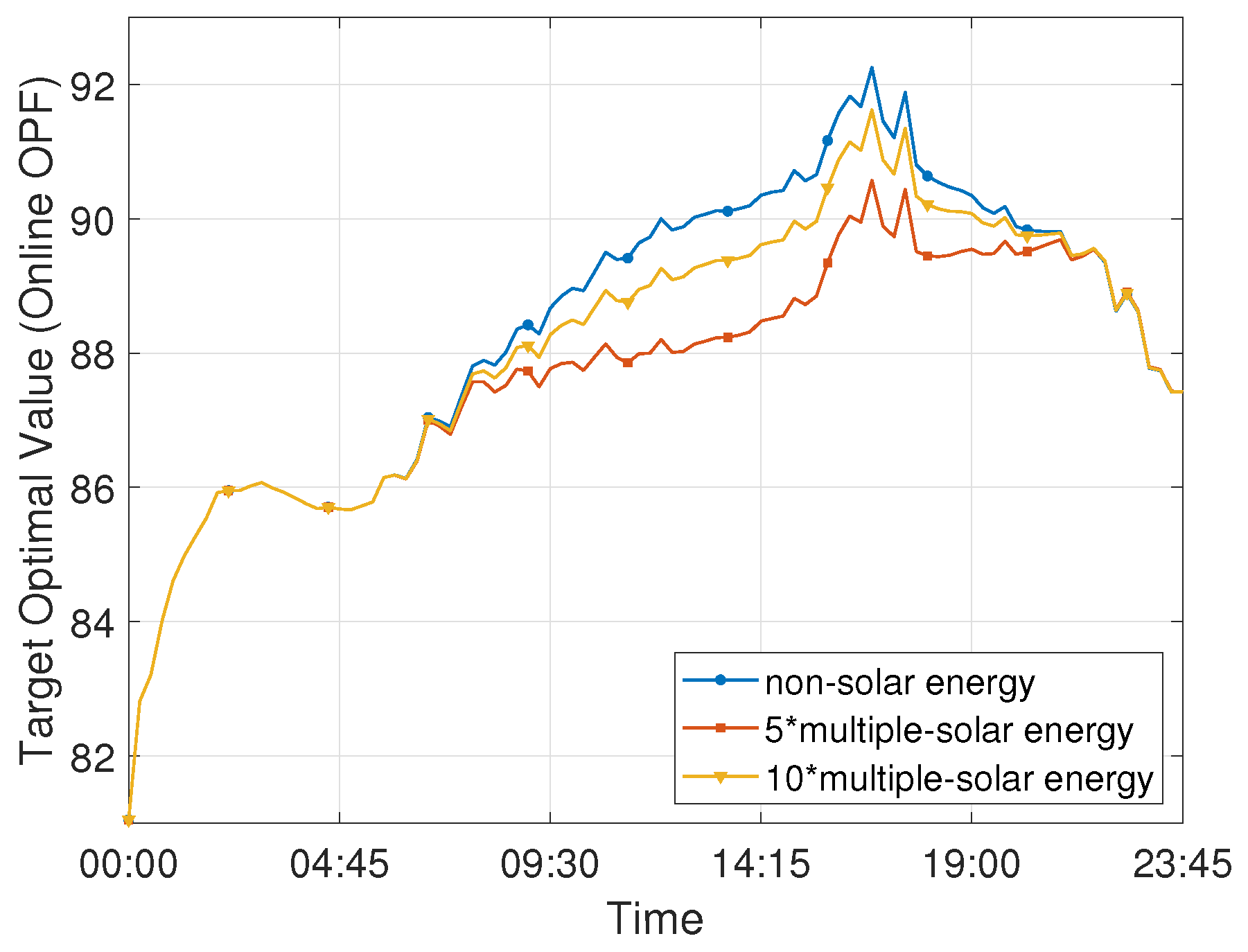Energies 15 09525 g009