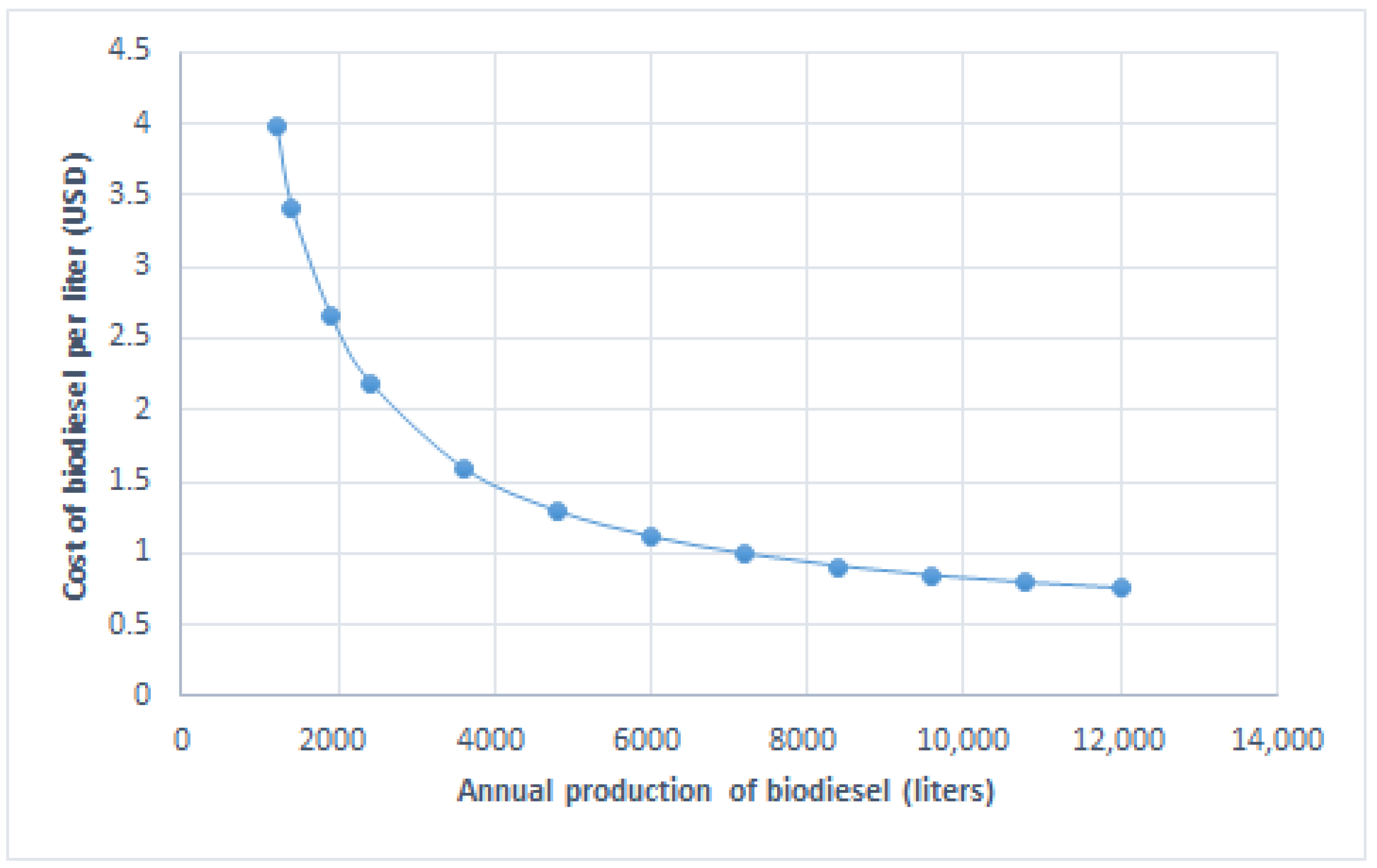 Energies 15 09534 g006 Energies 15 09534 g006
