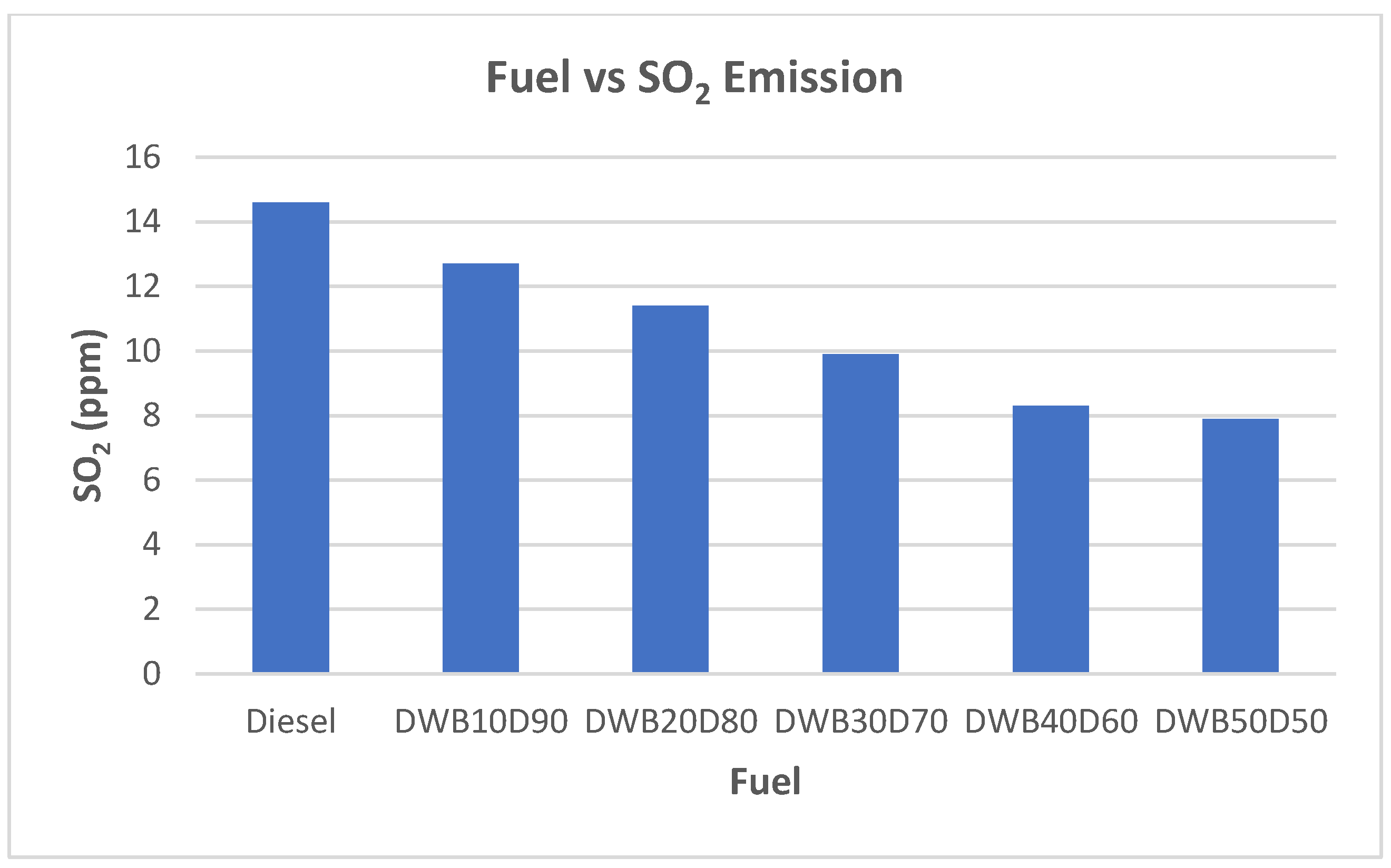 Energies 15 09534 g012 Energies 15 09534 g012
