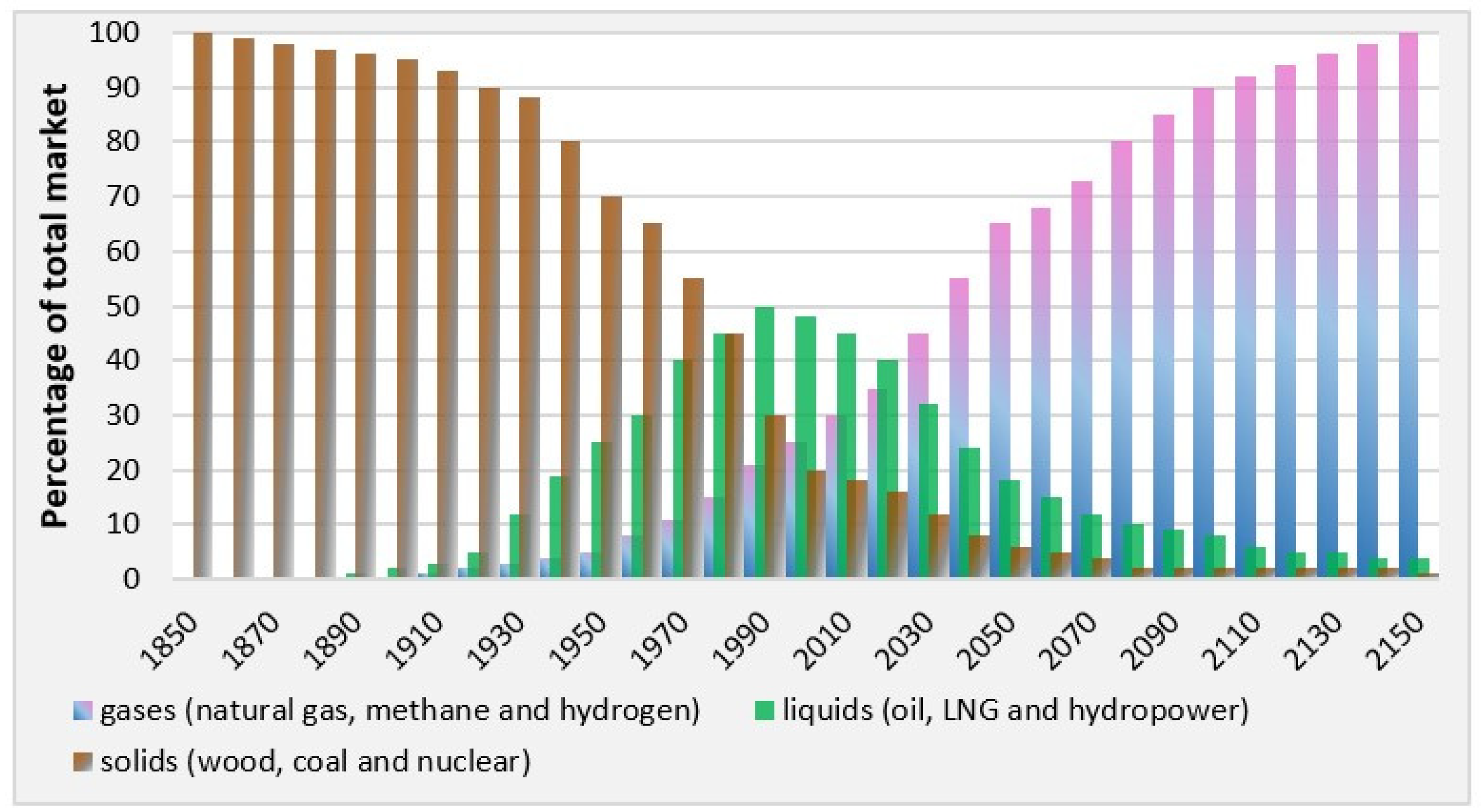 Energies 15 09535 g001