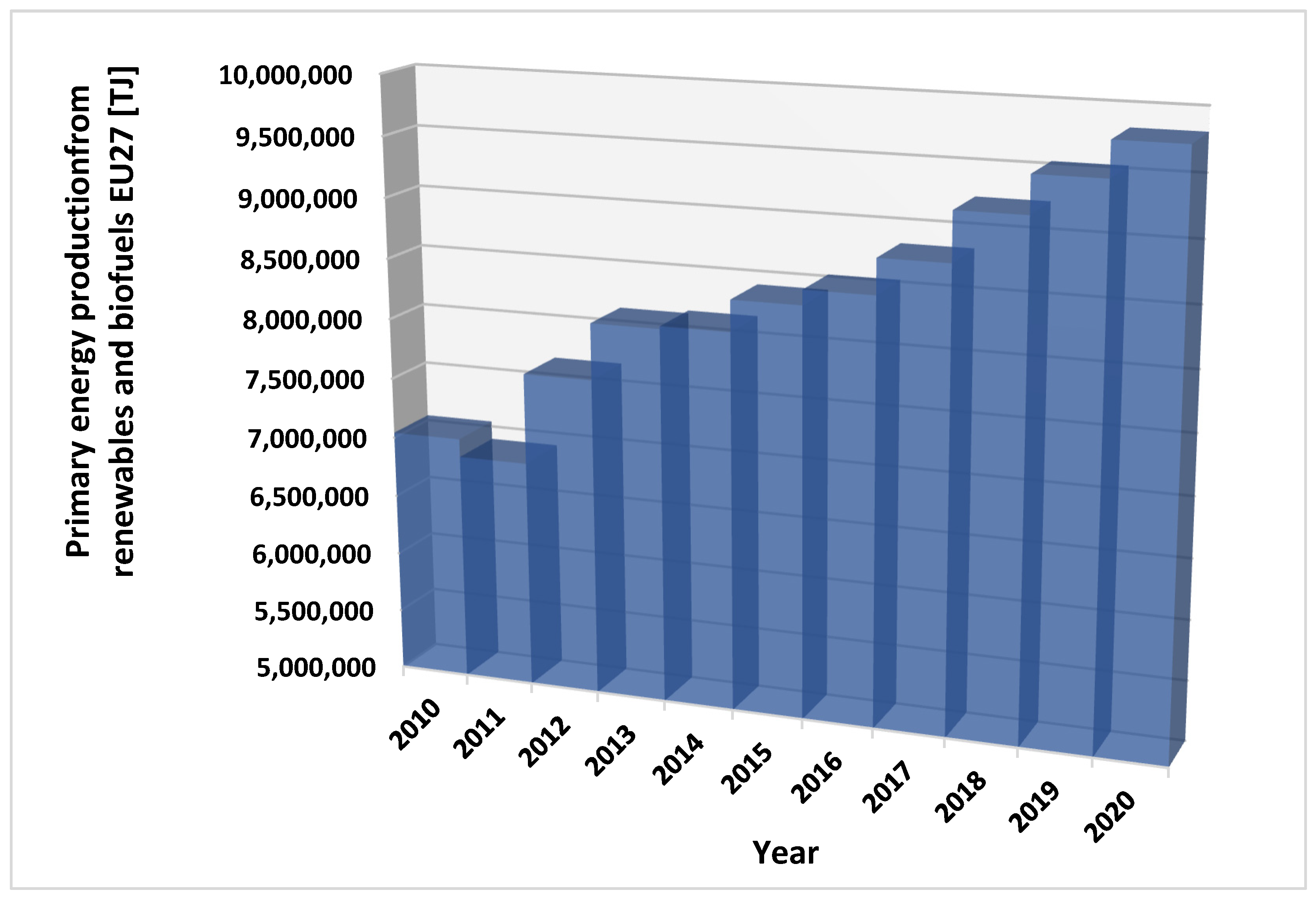 Energies 15 09535 g004