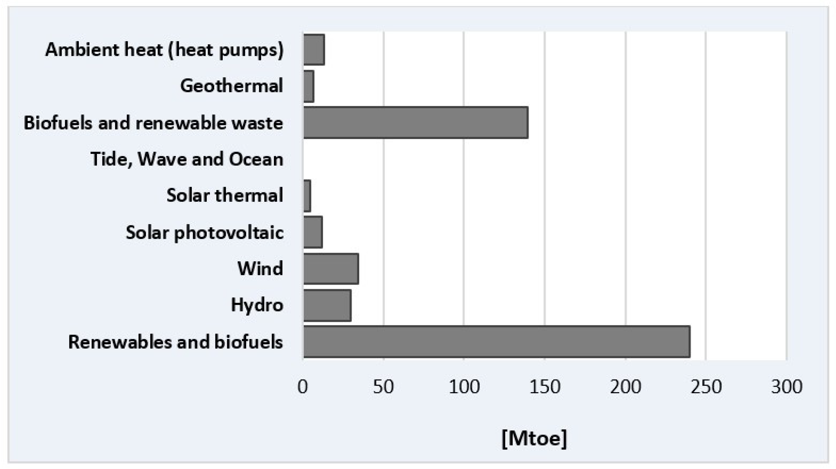 Energies 15 09535 g005