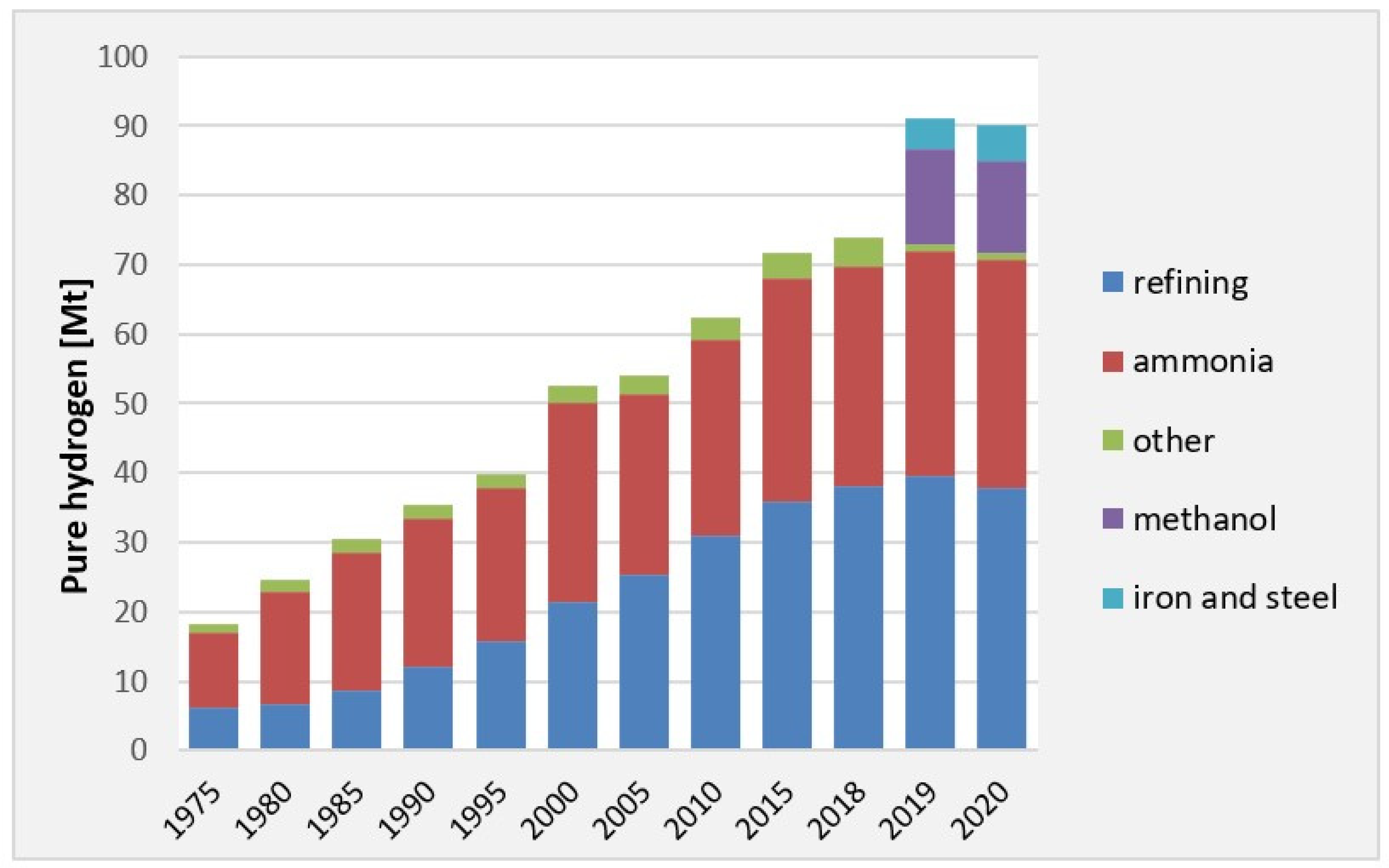Energies 15 09535 g006