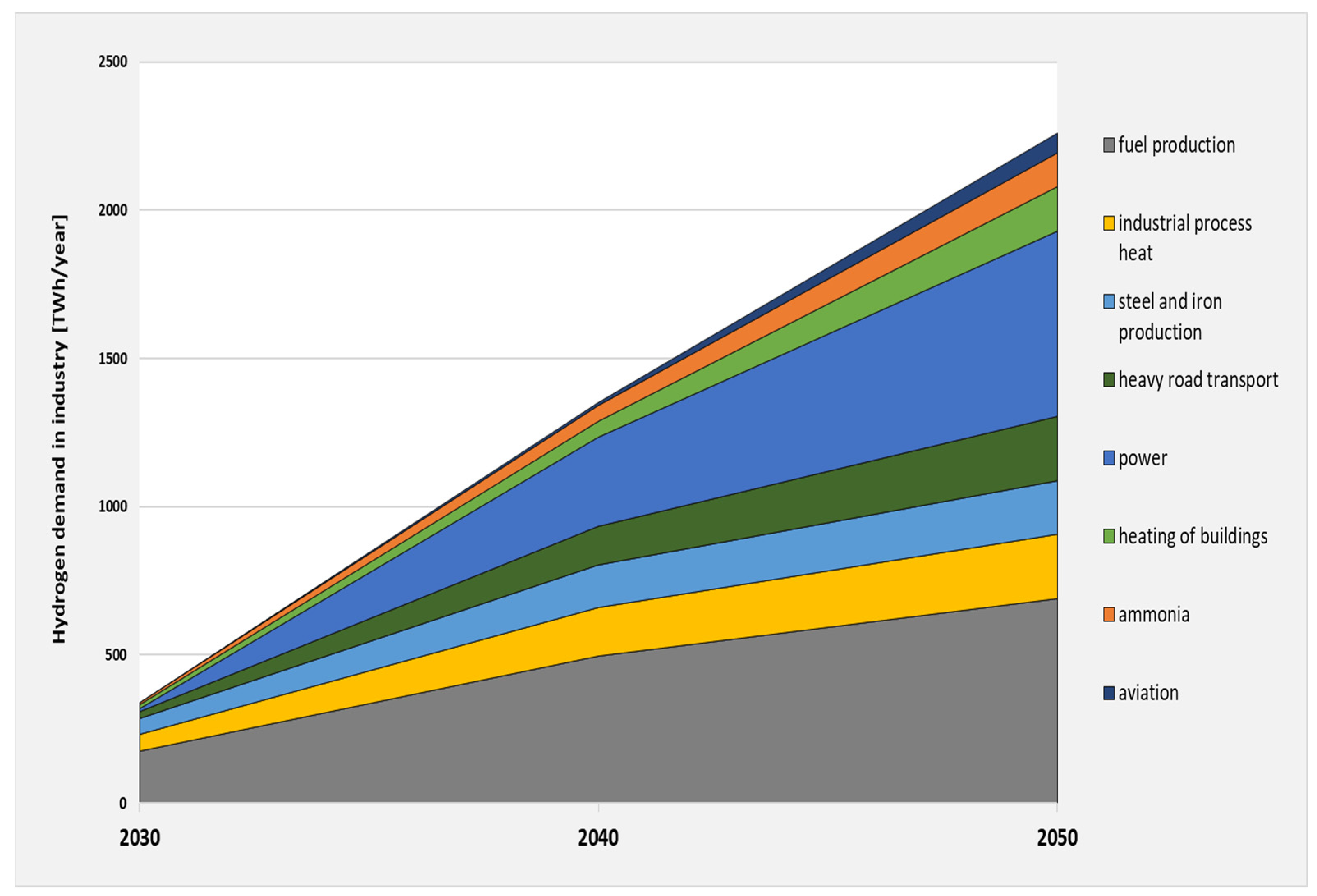 Energies 15 09535 g007