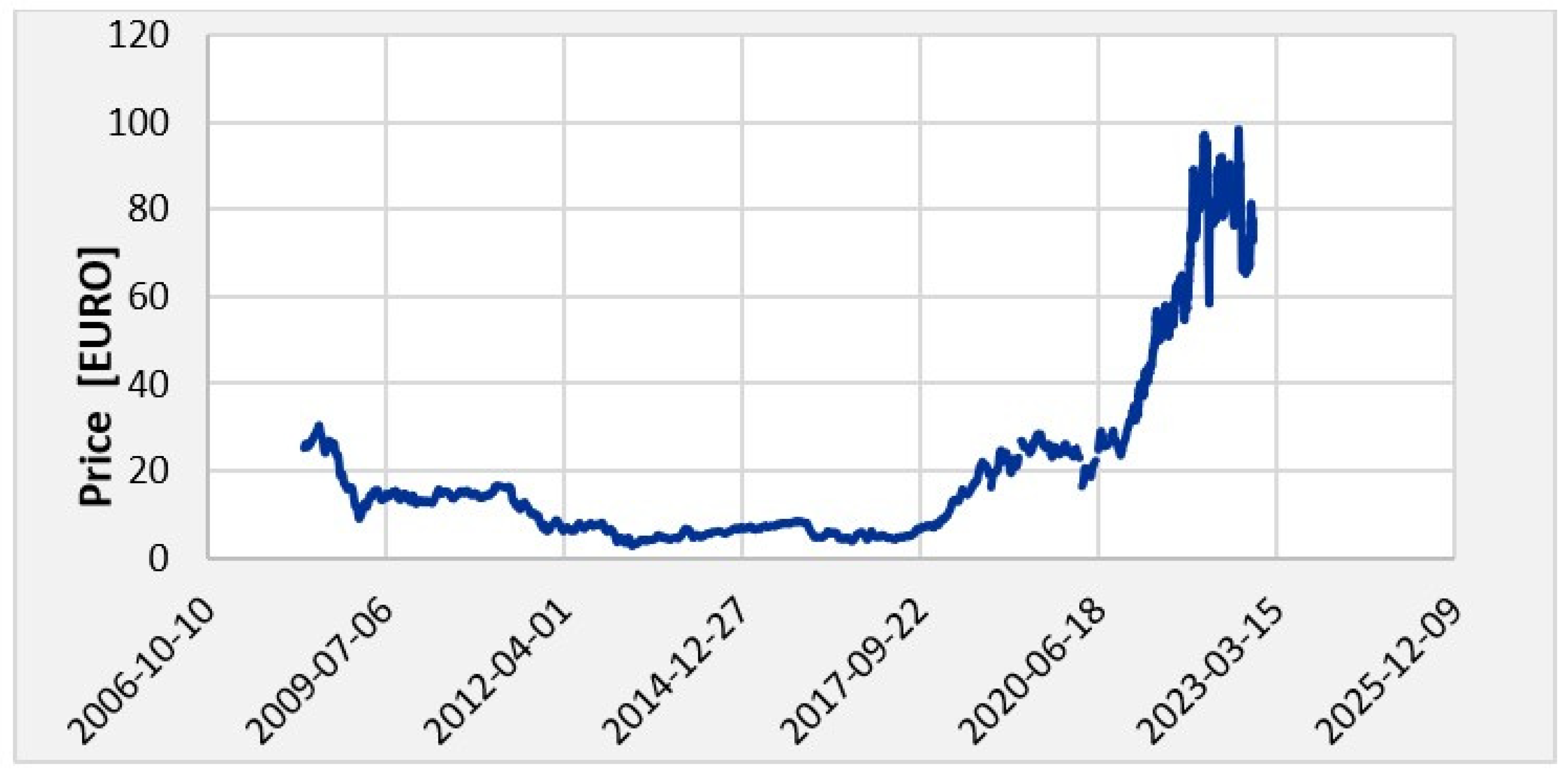 Energies 15 09535 g008