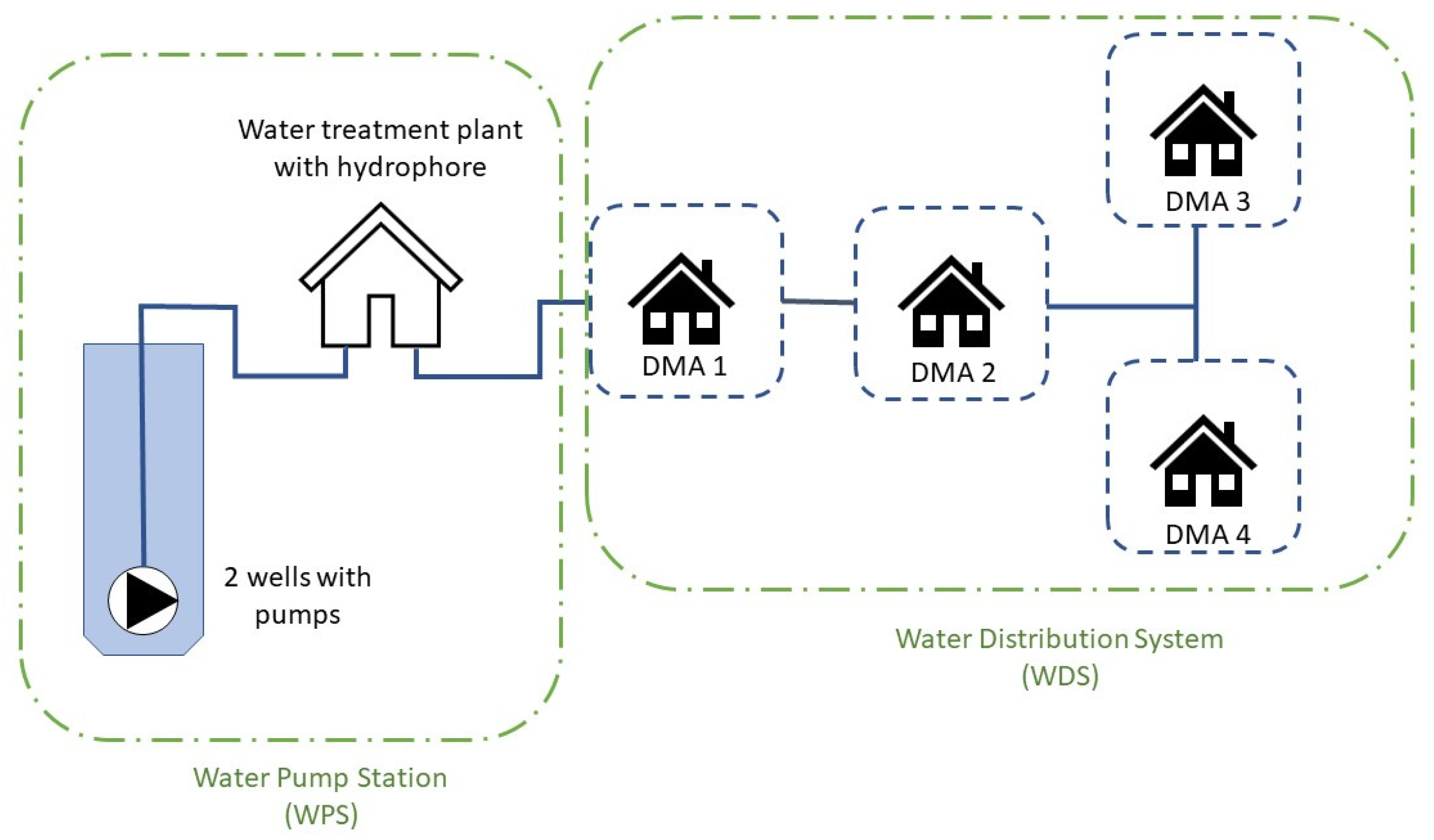 Energies 15 09536 g001