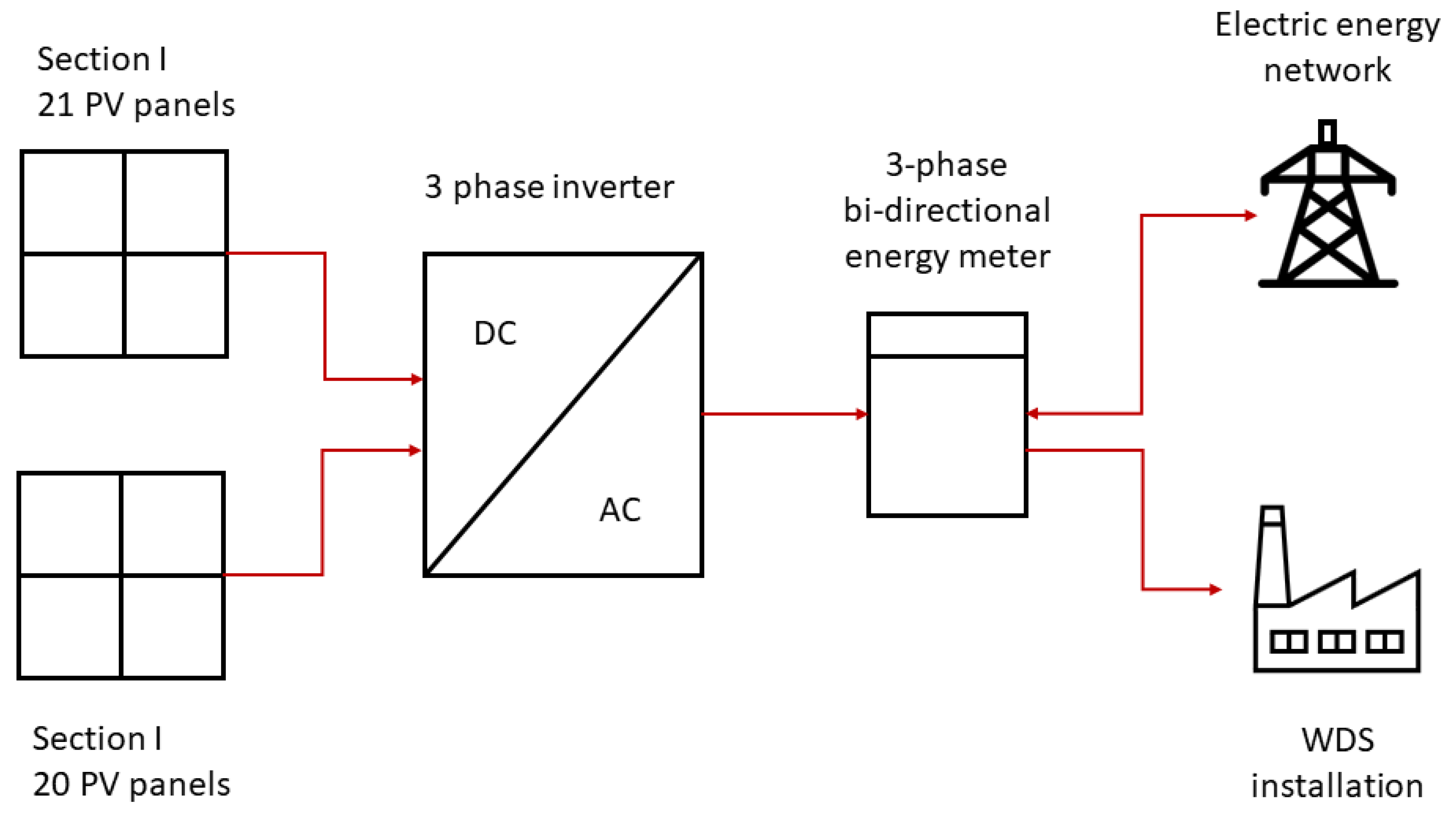 Energies 15 09536 g002
