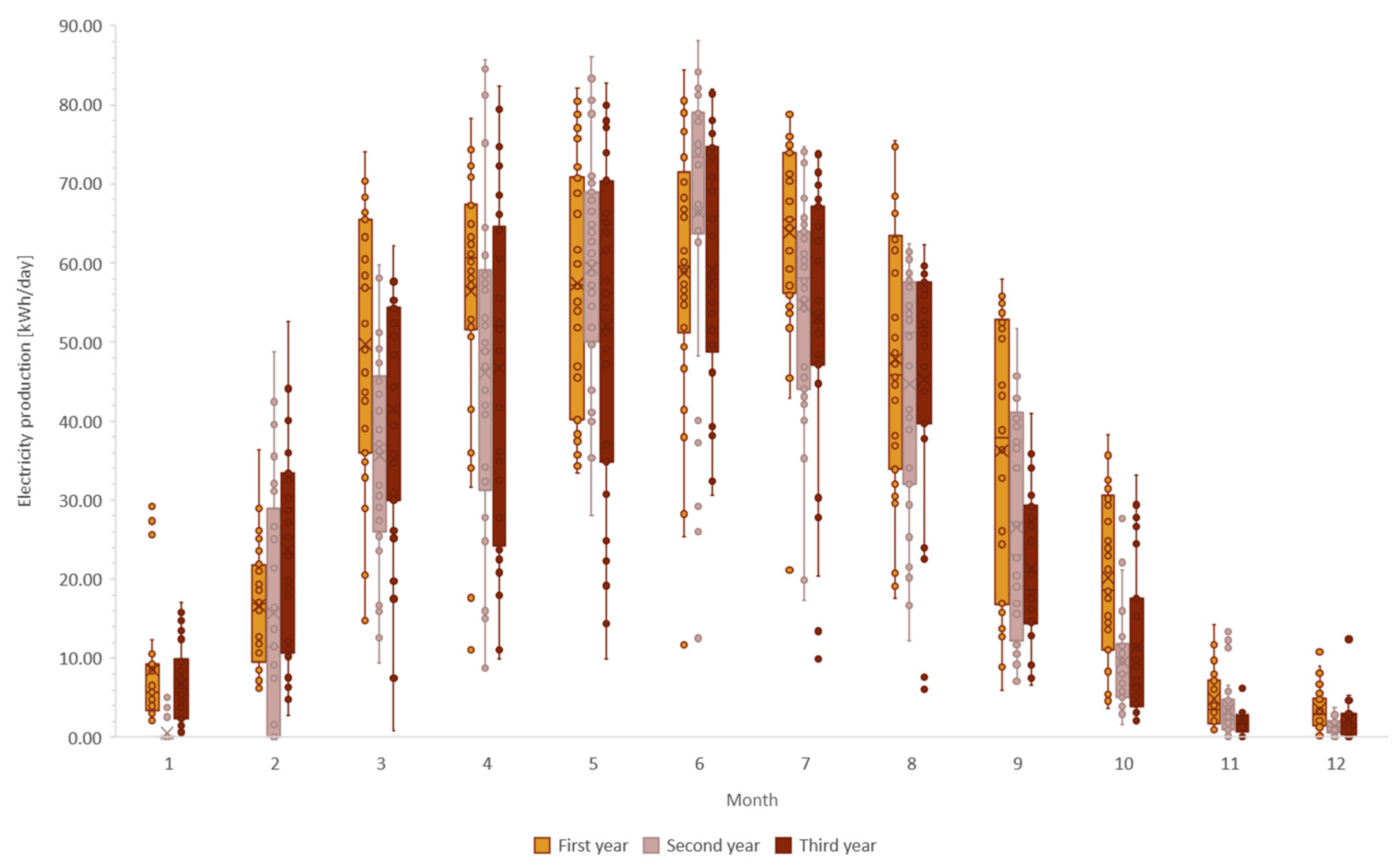 Energies 15 09536 g003