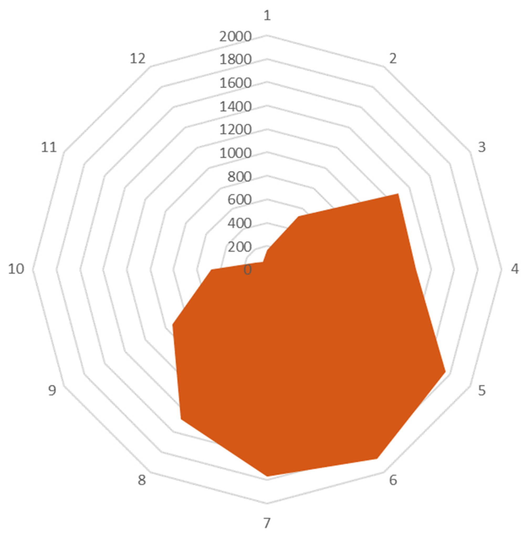 Energies 15 09536 g004