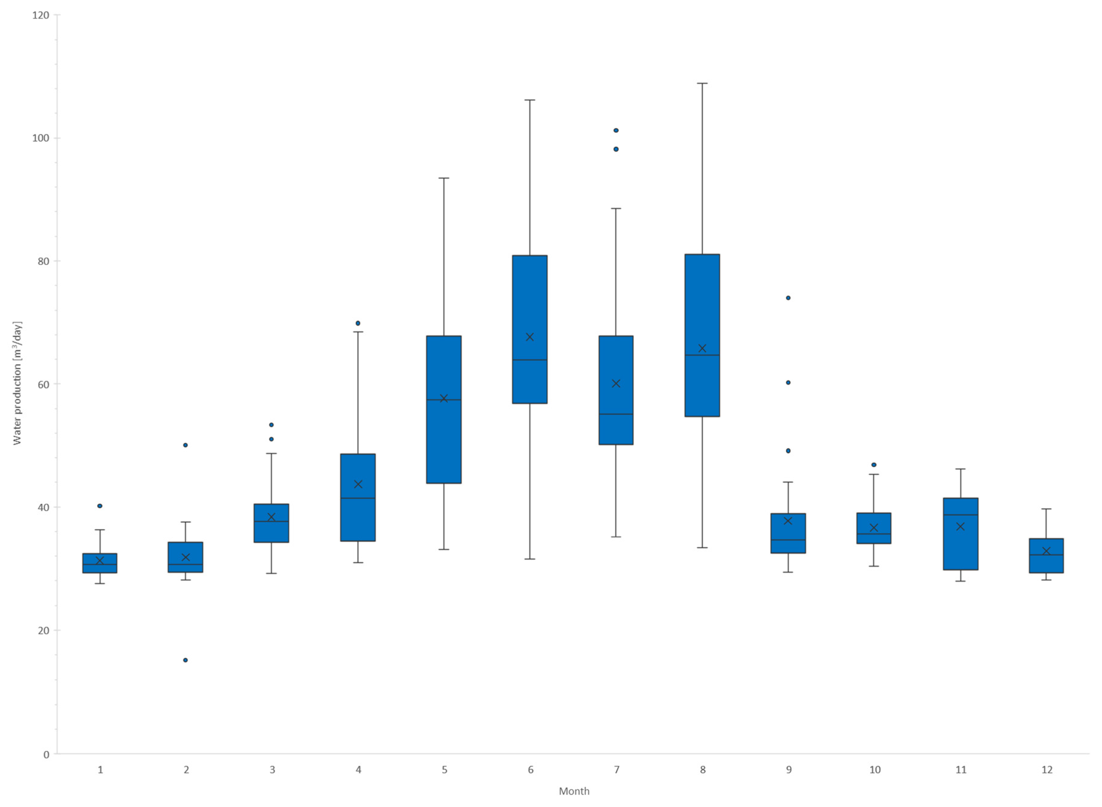 Energies 15 09536 g005