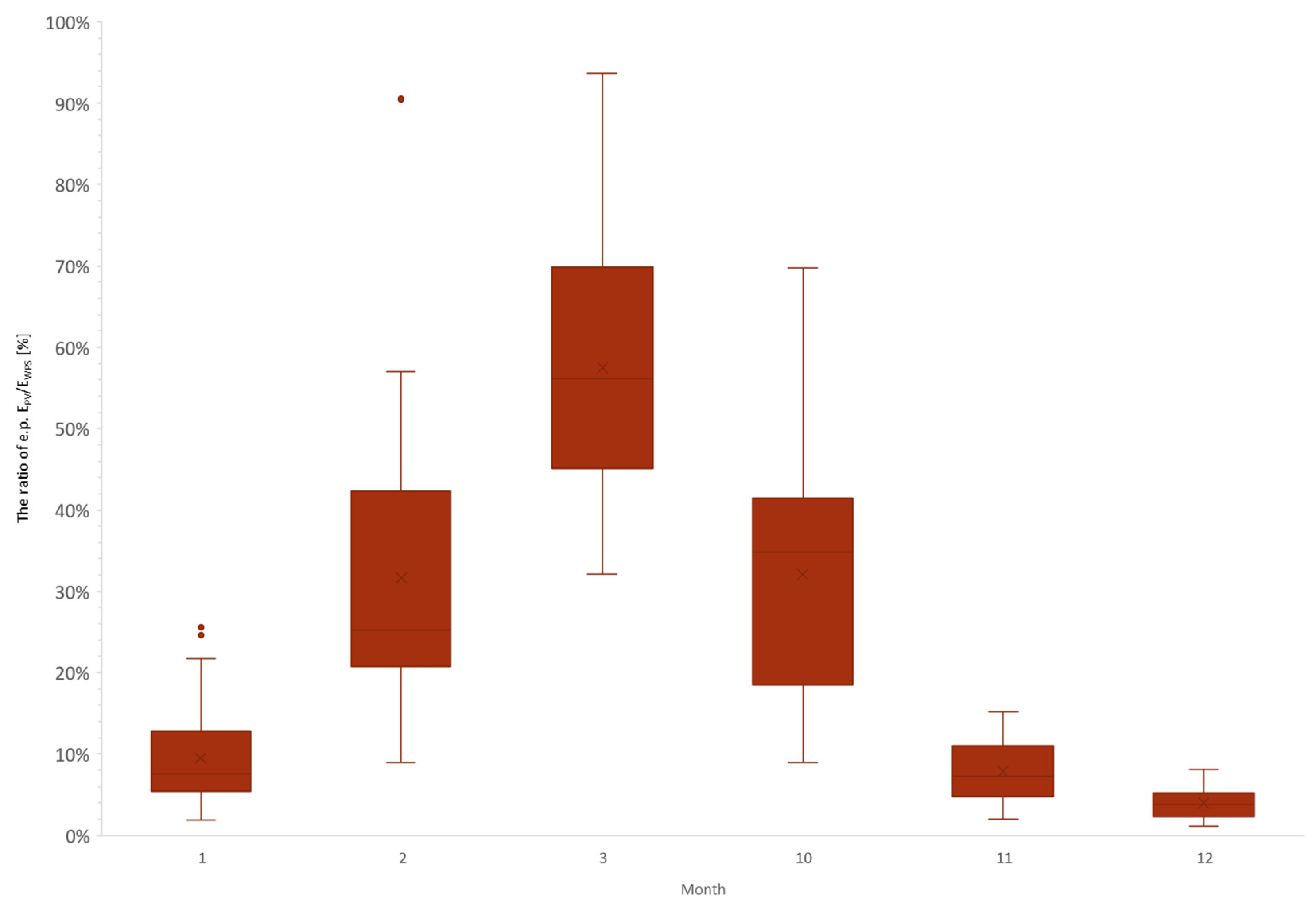 Energies 15 09536 g007