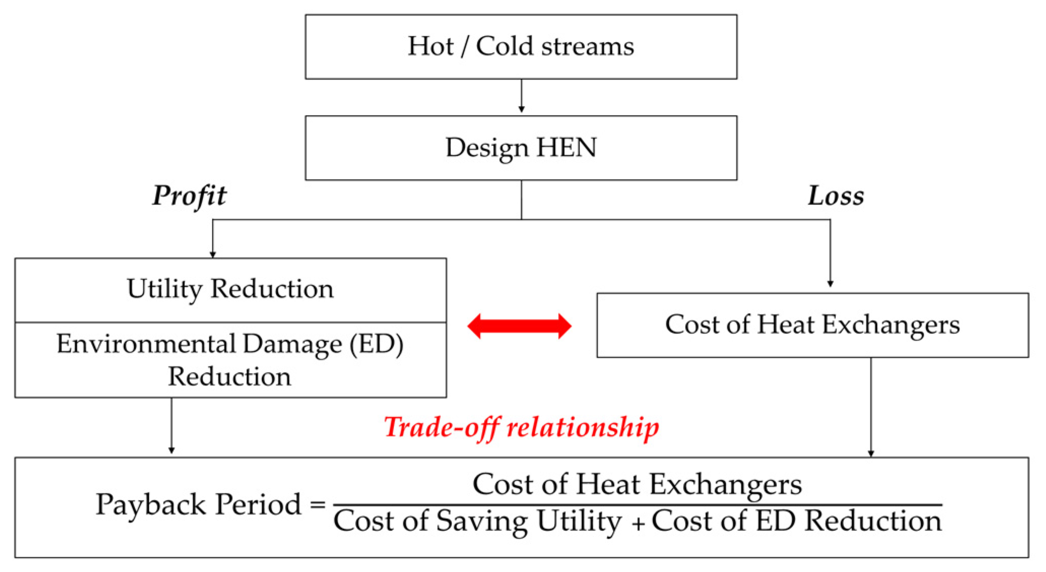 Energies 15 09538 g001