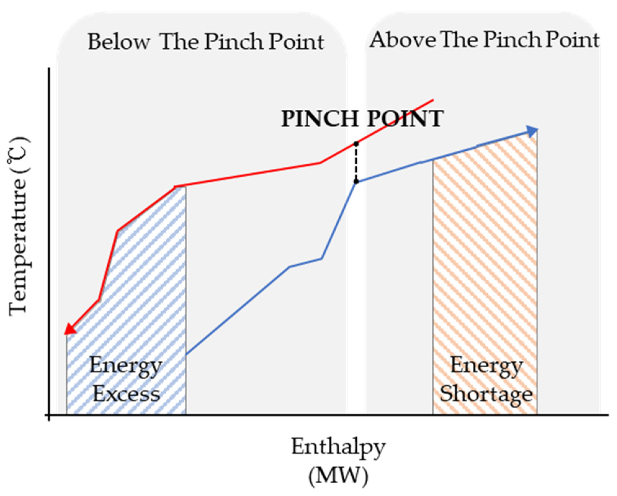 Energies 15 09538 g003