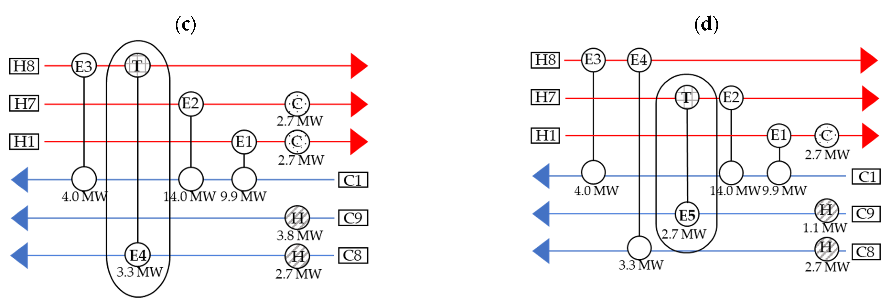Energies 15 09538 g004b