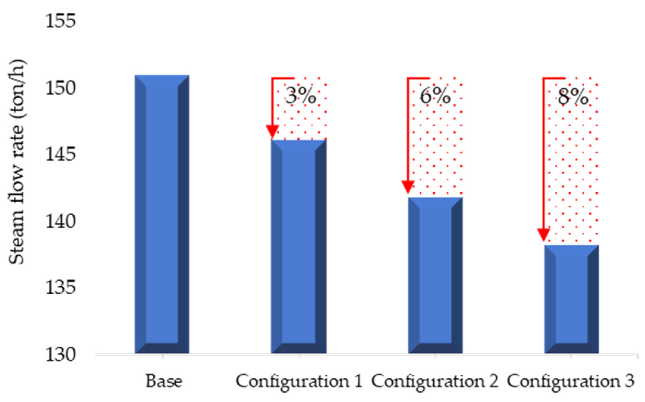 Energies 15 09538 g005