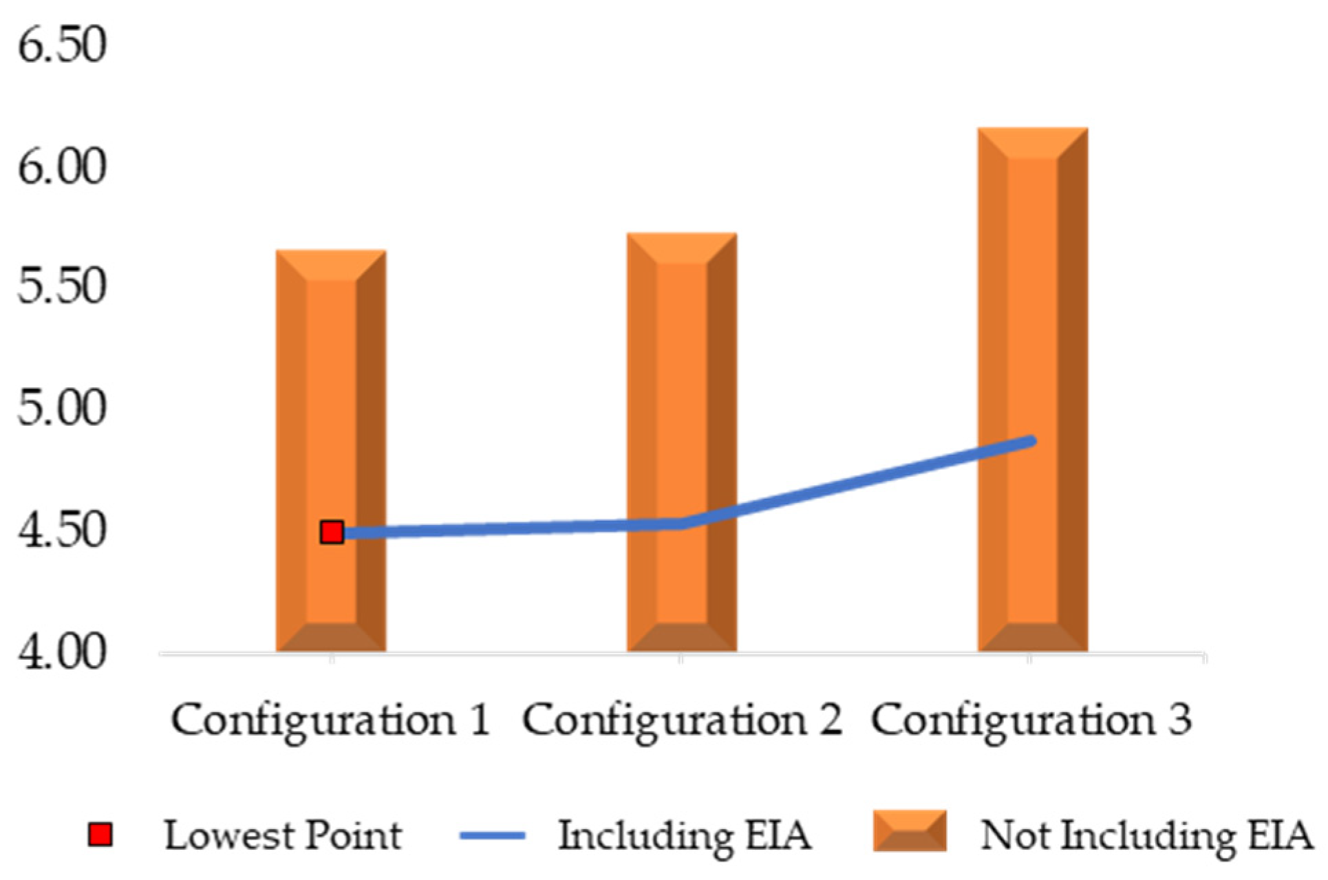 Energies 15 09538 g006