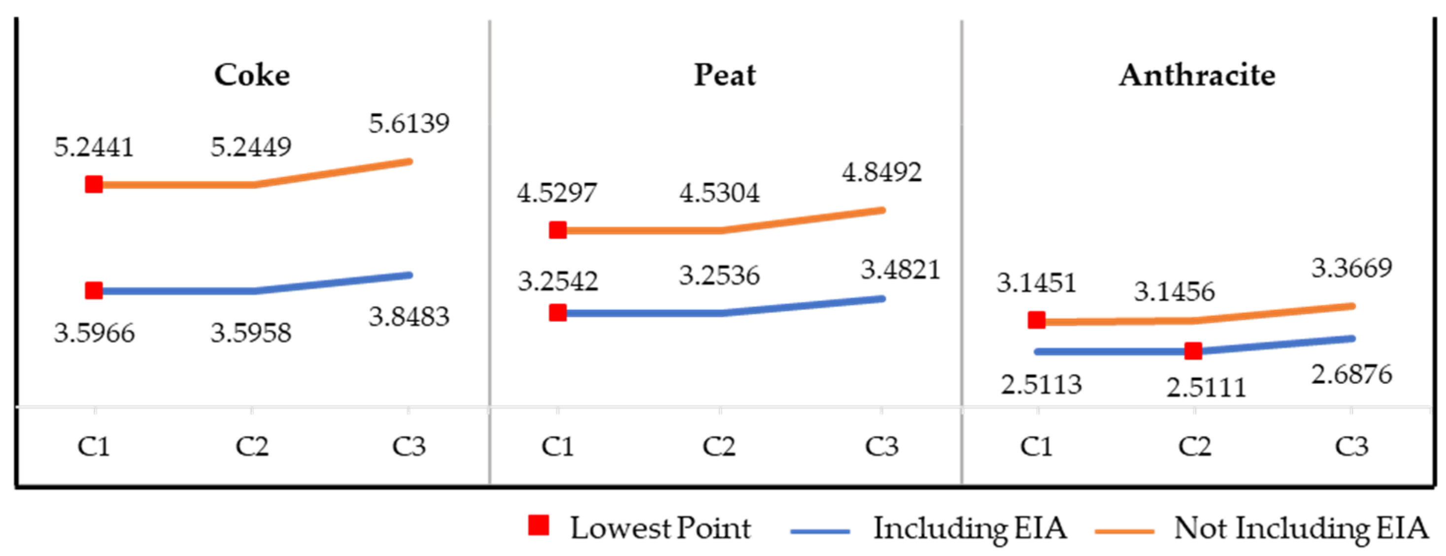 Energies 15 09538 g007