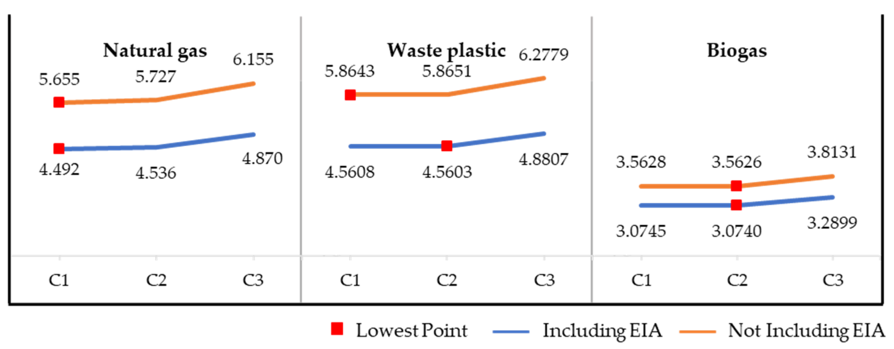 Energies 15 09538 g008