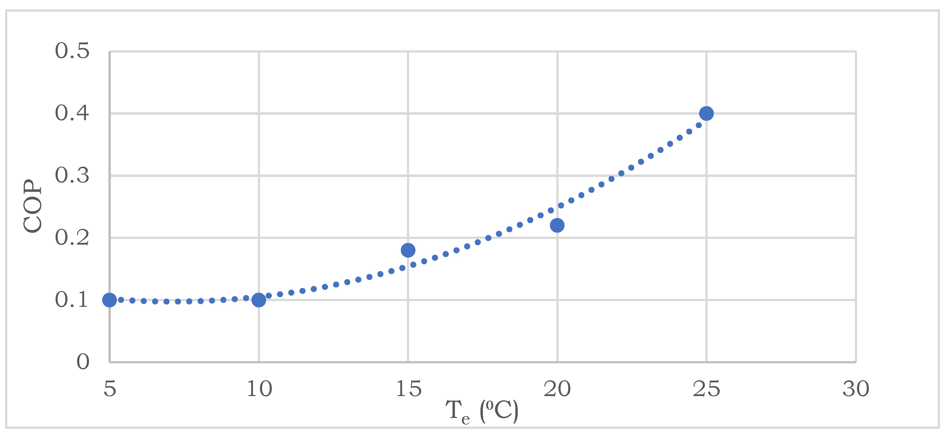 Energies 15 09540 g004 Energies 15 09540 g004